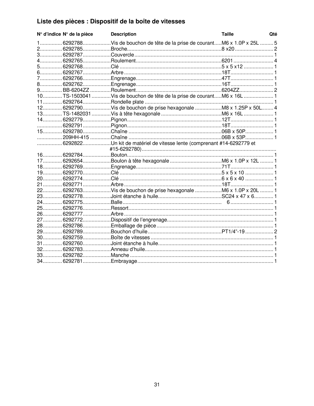 Powermatic 209HH Liste des pièces Dispositif de la boîte de vitesses, Vis de bouchon de tête de la prise de courant 