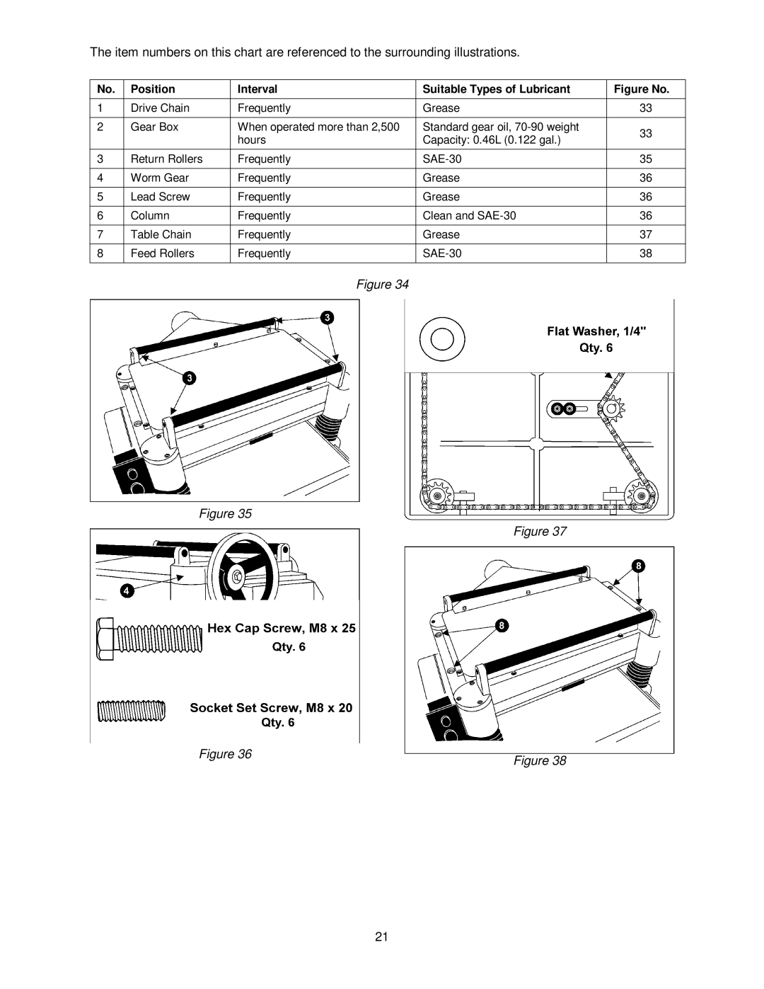 Powermatic 209HH operating instructions Figure No 