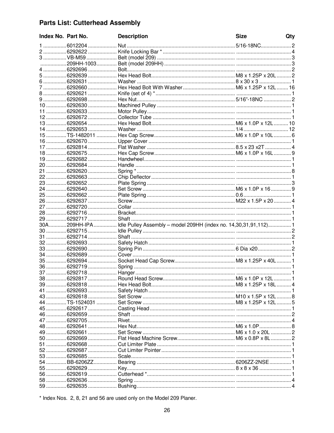 Powermatic 209HH operating instructions Parts List Cutterhead Assembly, Index No. Part No Description Size Qty 