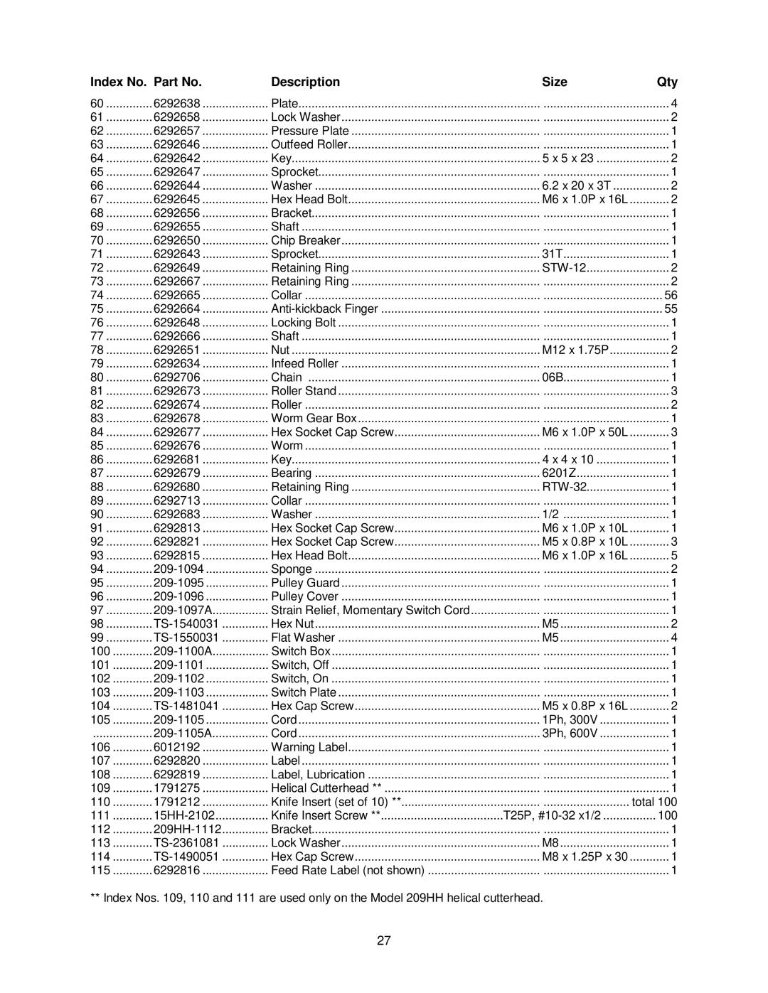 Powermatic 209HH operating instructions 100 