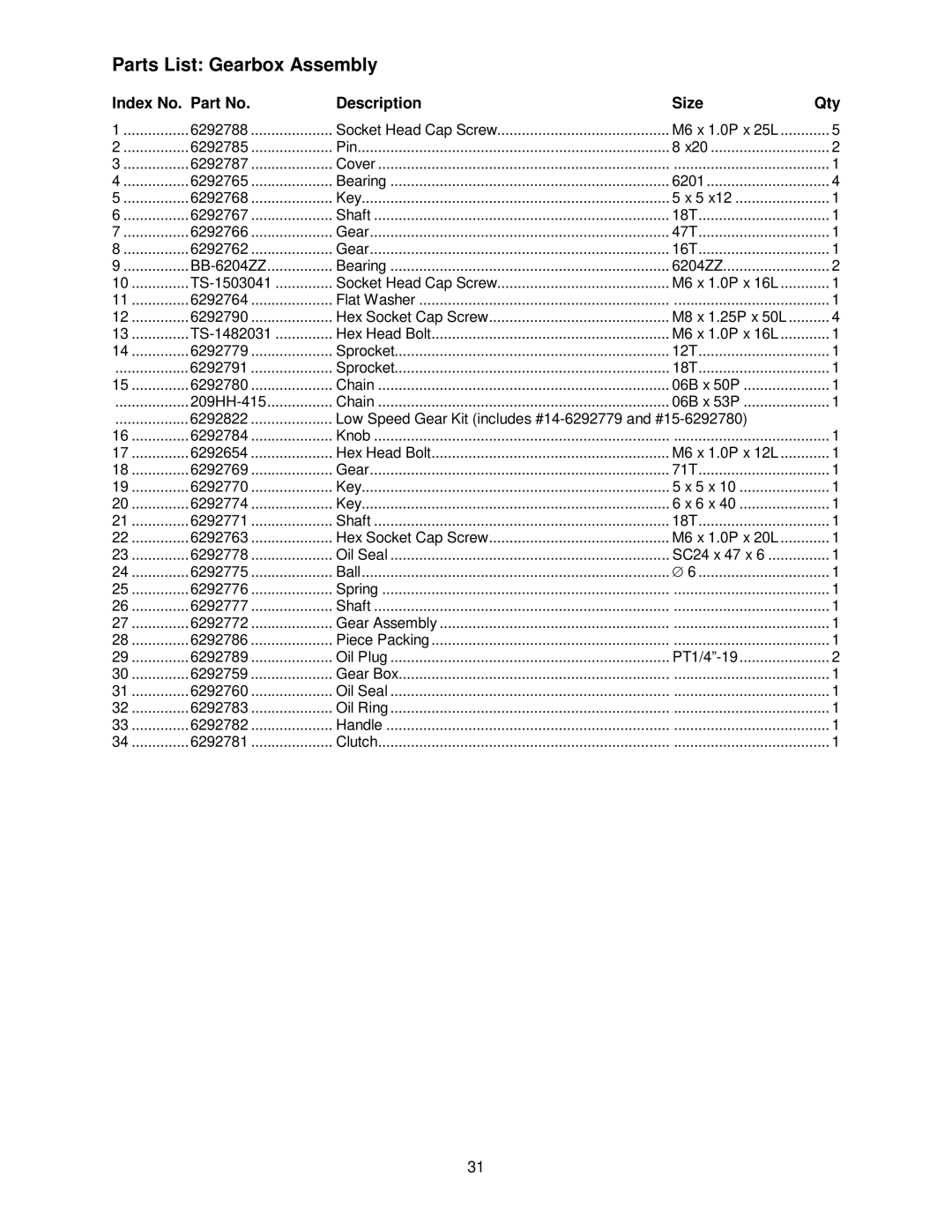 Powermatic 209HH Parts List Gearbox Assembly, Low Speed Gear Kit includes #14-6292779 and #15-6292780 