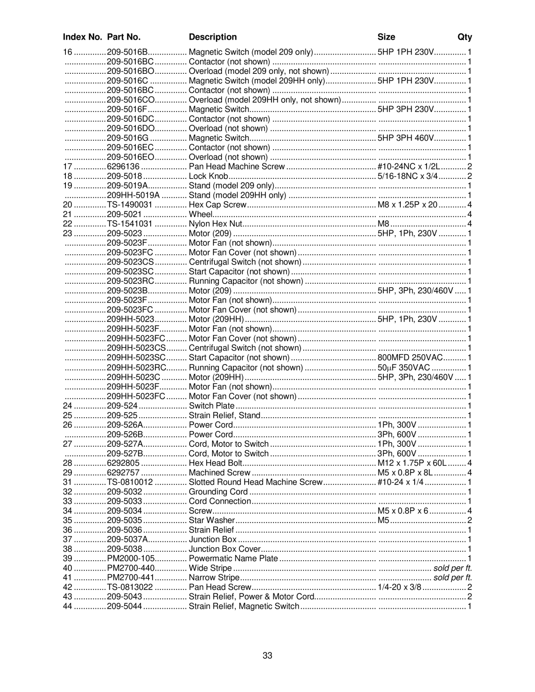 Powermatic operating instructions 209HH-5023FC 