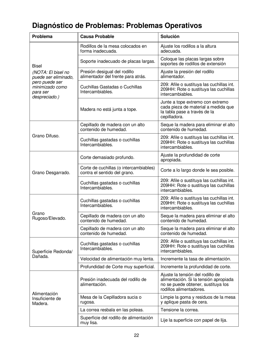 Powermatic 209HH operating instructions Diagnóstico de Problemas Problemas Operativos, Causa Probable Solución 