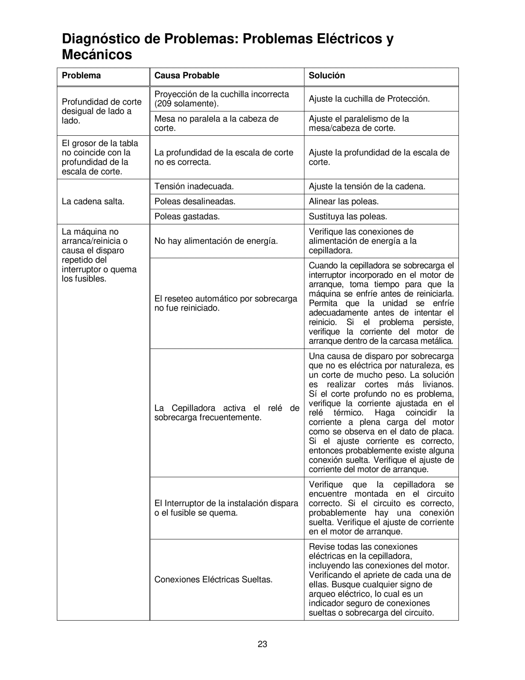 Powermatic 209HH operating instructions Diagnóstico de Problemas Problemas Eléctricos y Mecánicos 