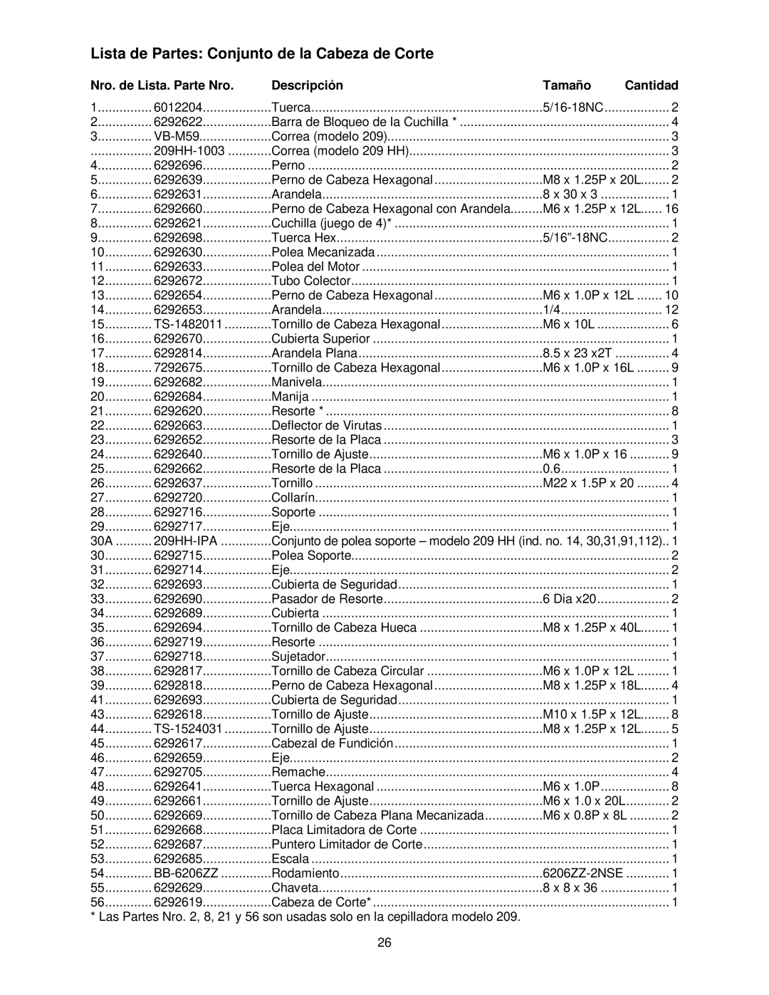 Powermatic 209HH Lista de Partes Conjunto de la Cabeza de Corte, Nro. de Lista. Parte Nro Descripción Tamaño Cantidad 