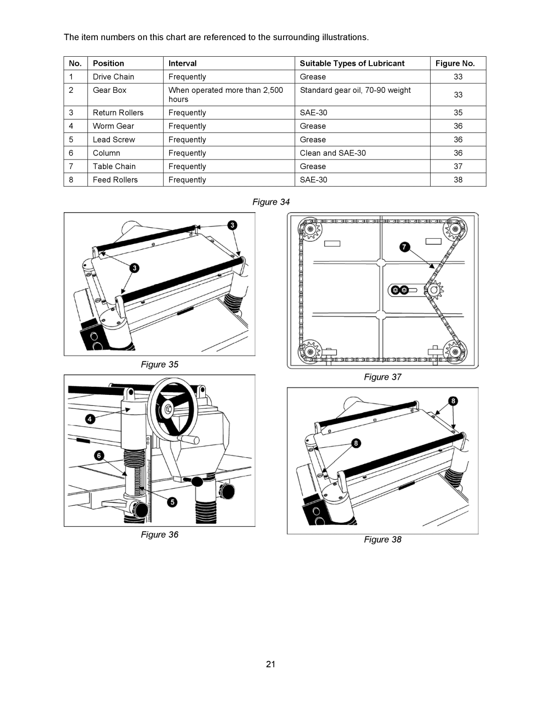 Powermatic 209HH operating instructions Figure No 