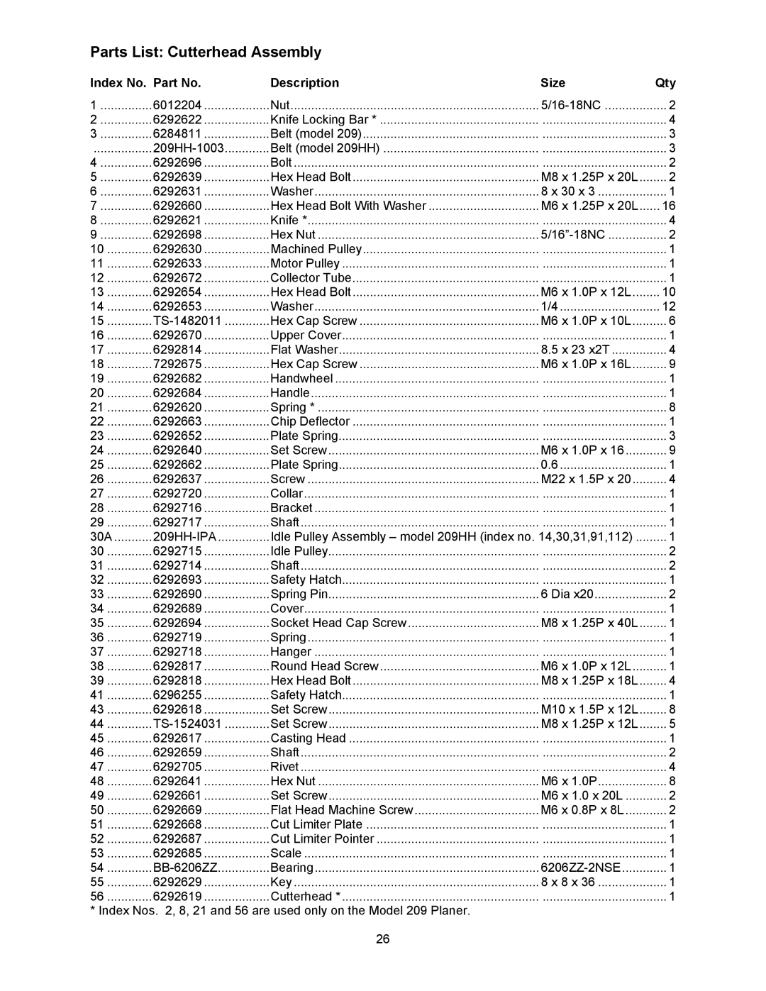 Powermatic operating instructions Parts List Cutterhead Assembly, 209HH-1003, TS-1482011, TS-1524031, BB-6206ZZ 