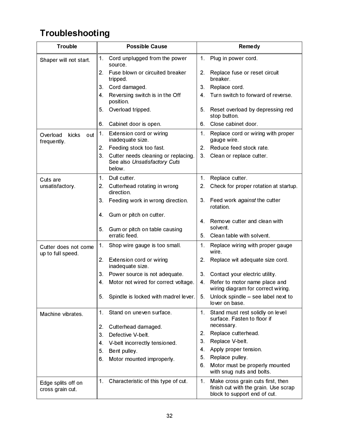 Powermatic 2700 manual Troubleshooting, See also Unsatisfactory Cuts 