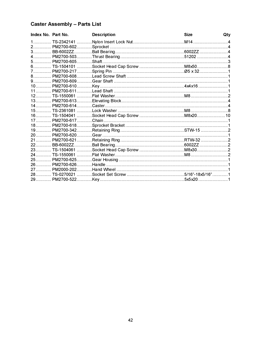 Powermatic 2700 manual Caster Assembly Parts List 