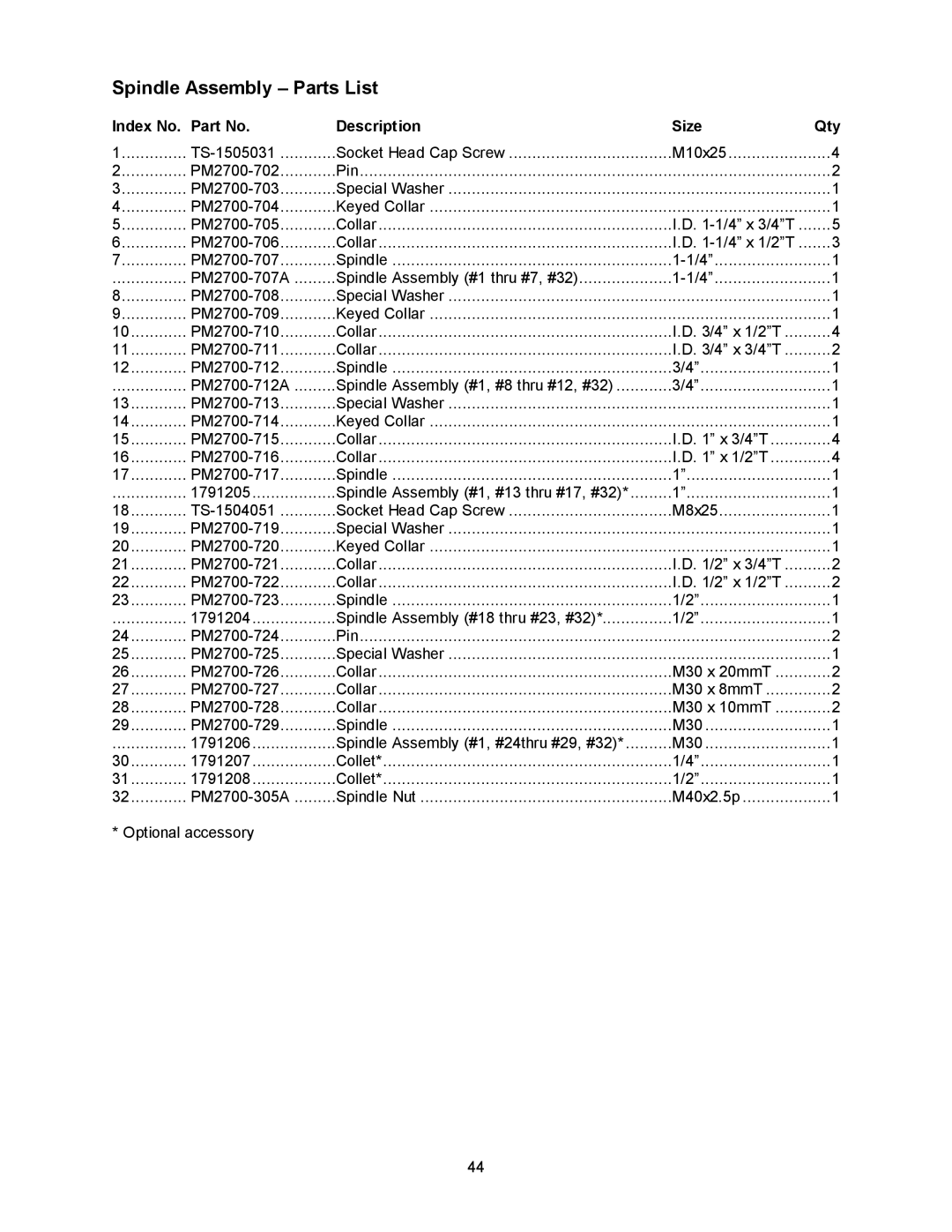 Powermatic 2700 manual Spindle Assembly Parts List 