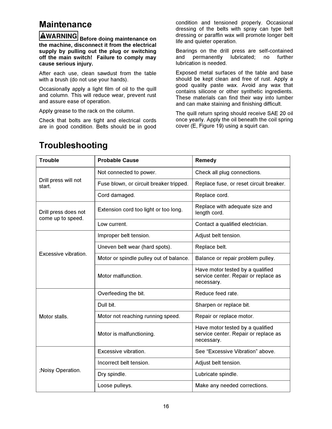 Powermatic 2800 operating instructions Maintenance, Troubleshooting, Probable Cause Remedy 