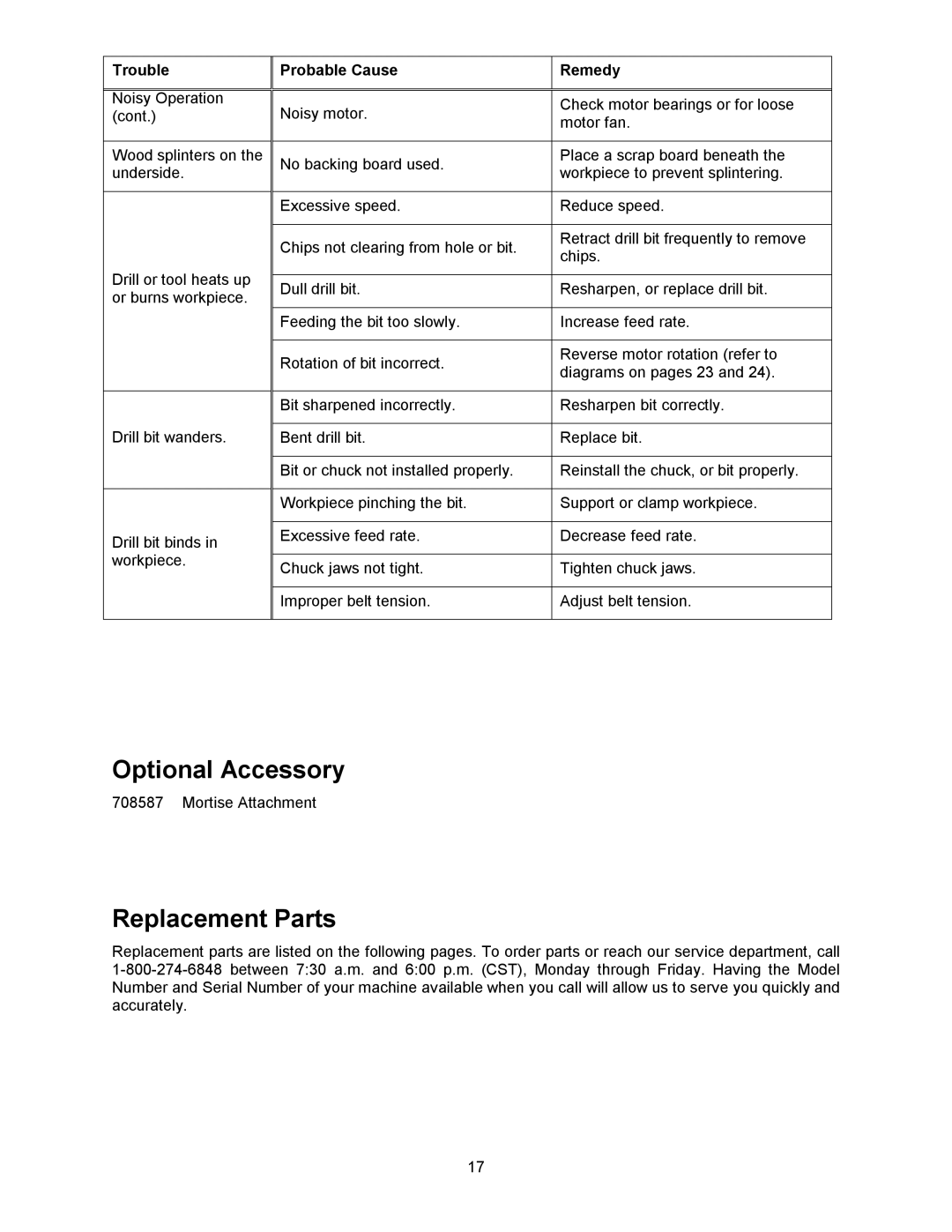 Powermatic 2800 operating instructions Optional Accessory, Replacement Parts 