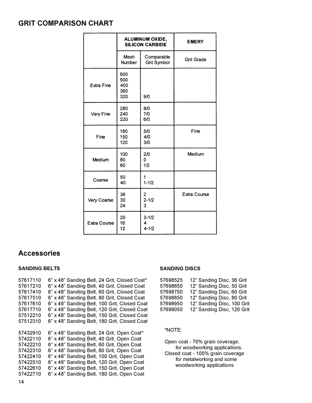 Powermatic 31A instruction manual Grit Comparison Chart, Accessories 