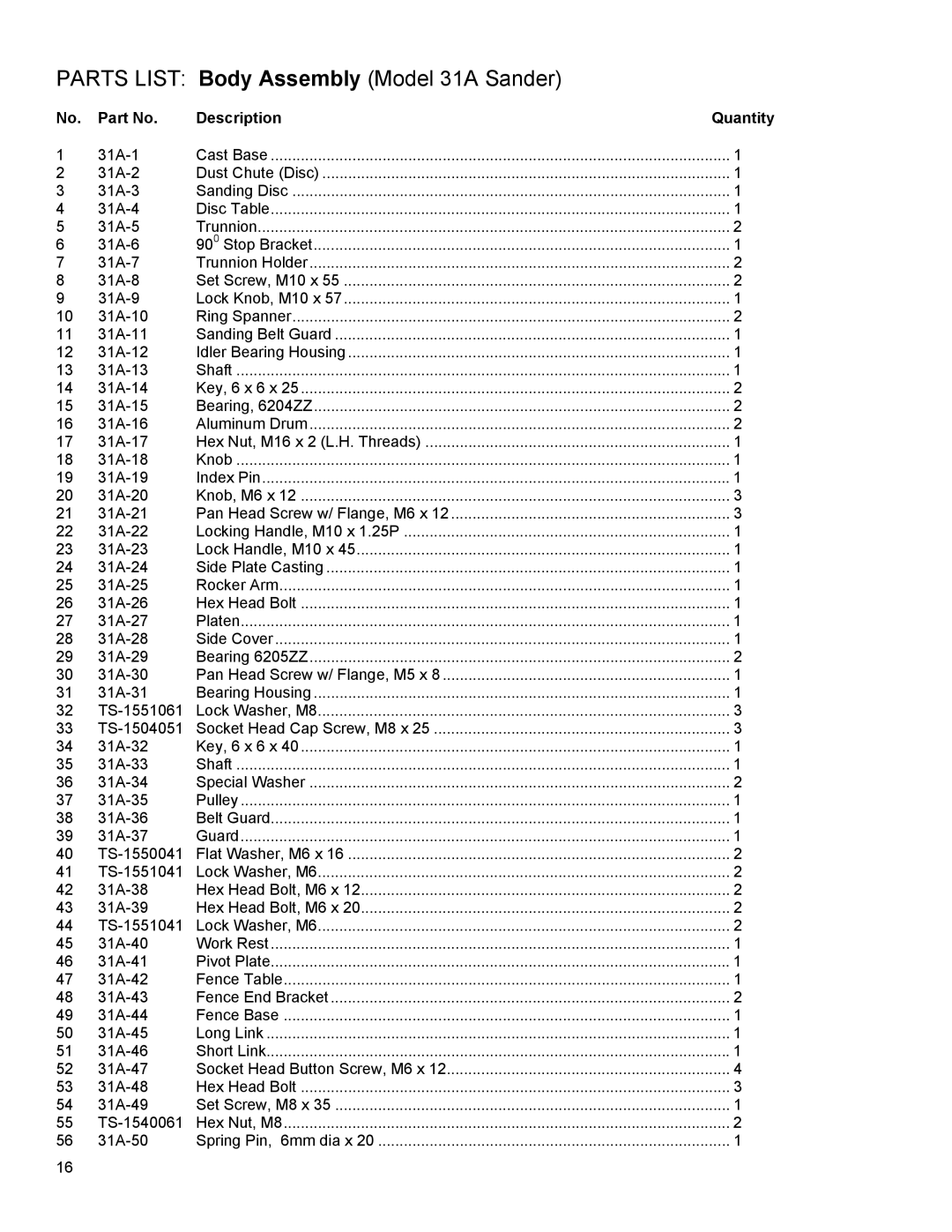 Powermatic instruction manual Parts List Body Assembly Model 31A Sander, Description Quantity 