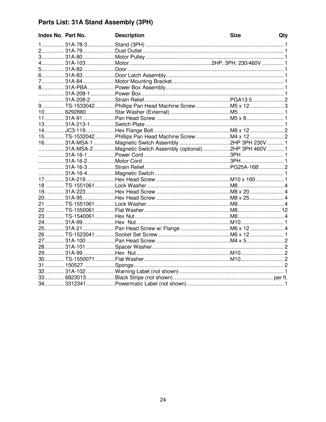 Powermatic operating instructions Parts List 31A Stand Assembly 3PH 