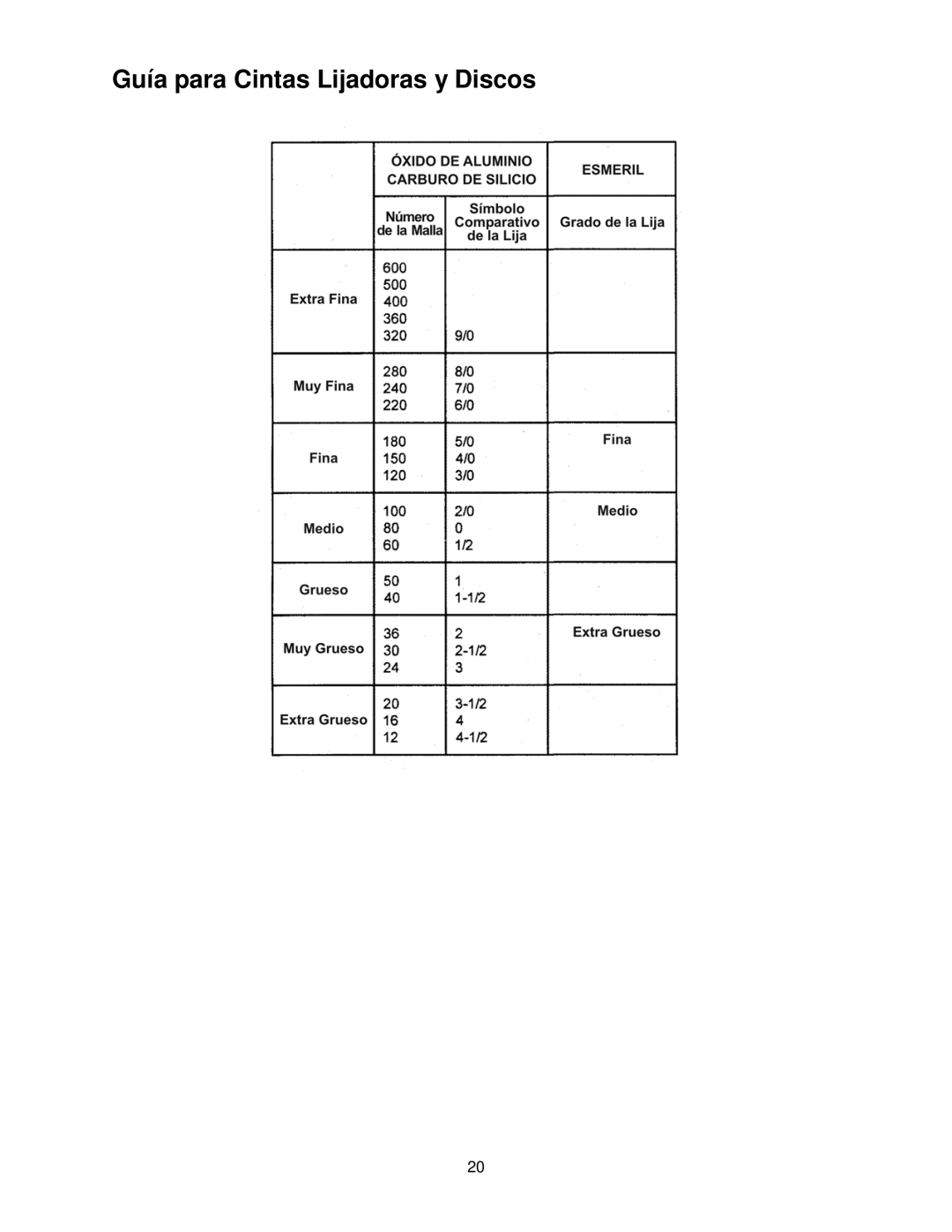 Powermatic 31A operating instructions Guía para Cintas Lijadoras y Discos 