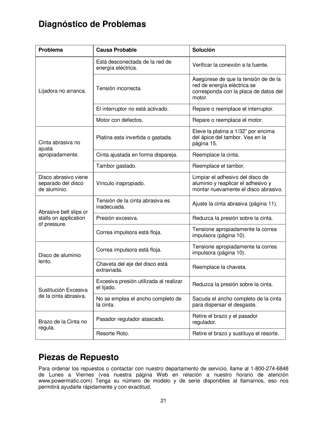 Powermatic 31A operating instructions Diagnóstico de Problemas, Piezas de Repuesto, Causa Probable Solución 