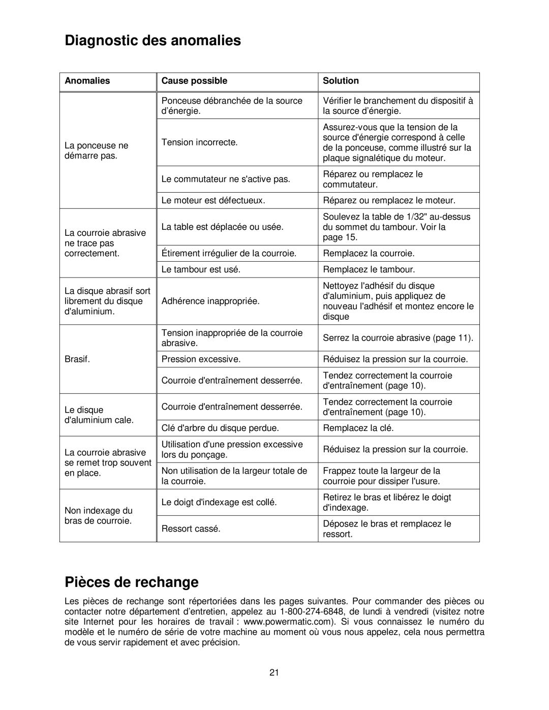 Powermatic 31A operating instructions Diagnostic des anomalies, Pièces de rechange, Anomalies, Cause possible Solution 