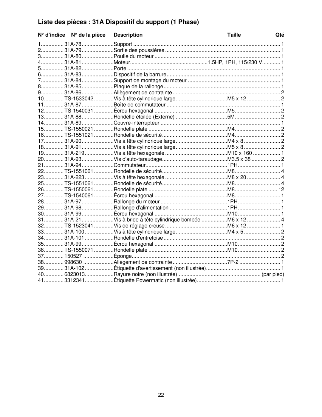 Powermatic Liste des pièces 31A Dispositif du support 1 Phase, ’indice N de la pièce Description Taille Qté 