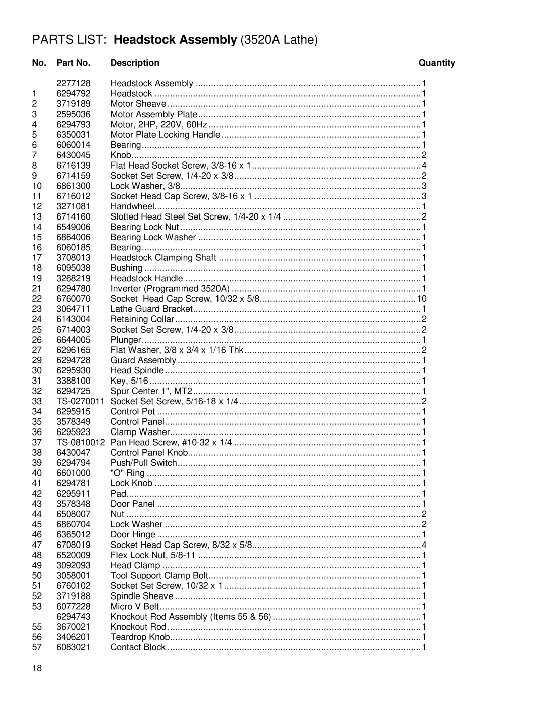 Powermatic instruction manual Parts List Headstock Assembly 3520A Lathe, Description Quantity 