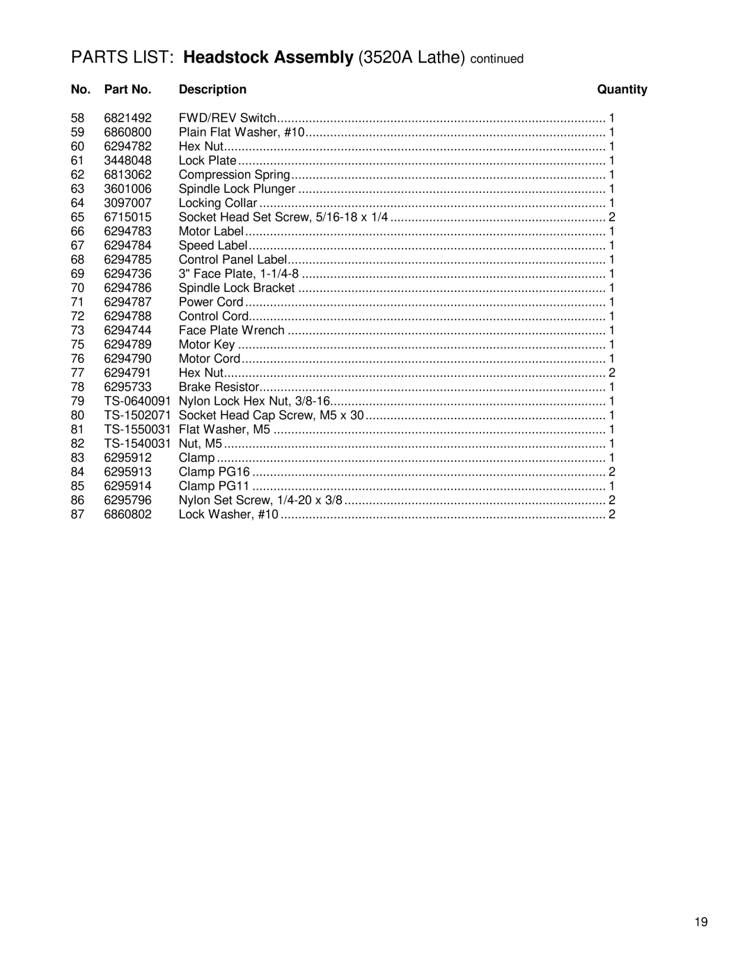 Powermatic 3520A instruction manual 6821492 