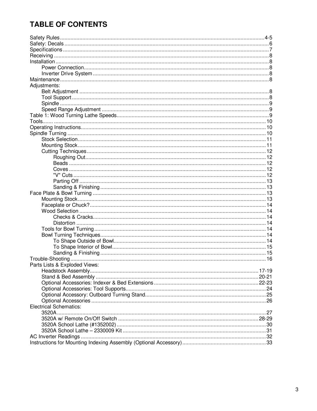 Powermatic 3520A instruction manual Table of Contents 