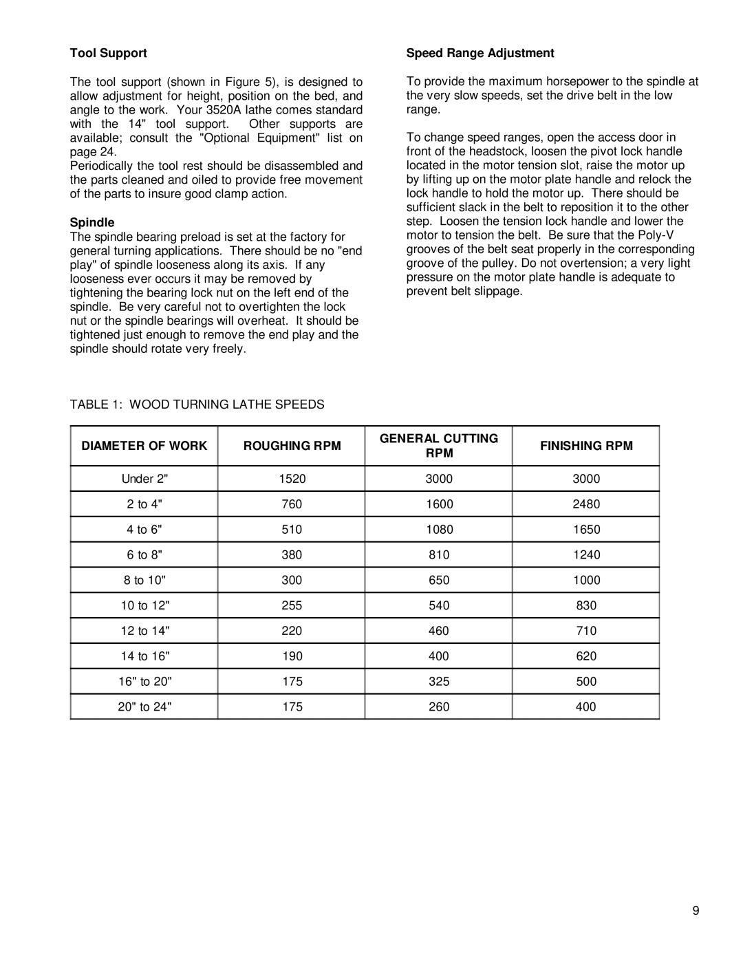 Powermatic 3520A instruction manual Tool Support, Spindle, Speed Range Adjustment 