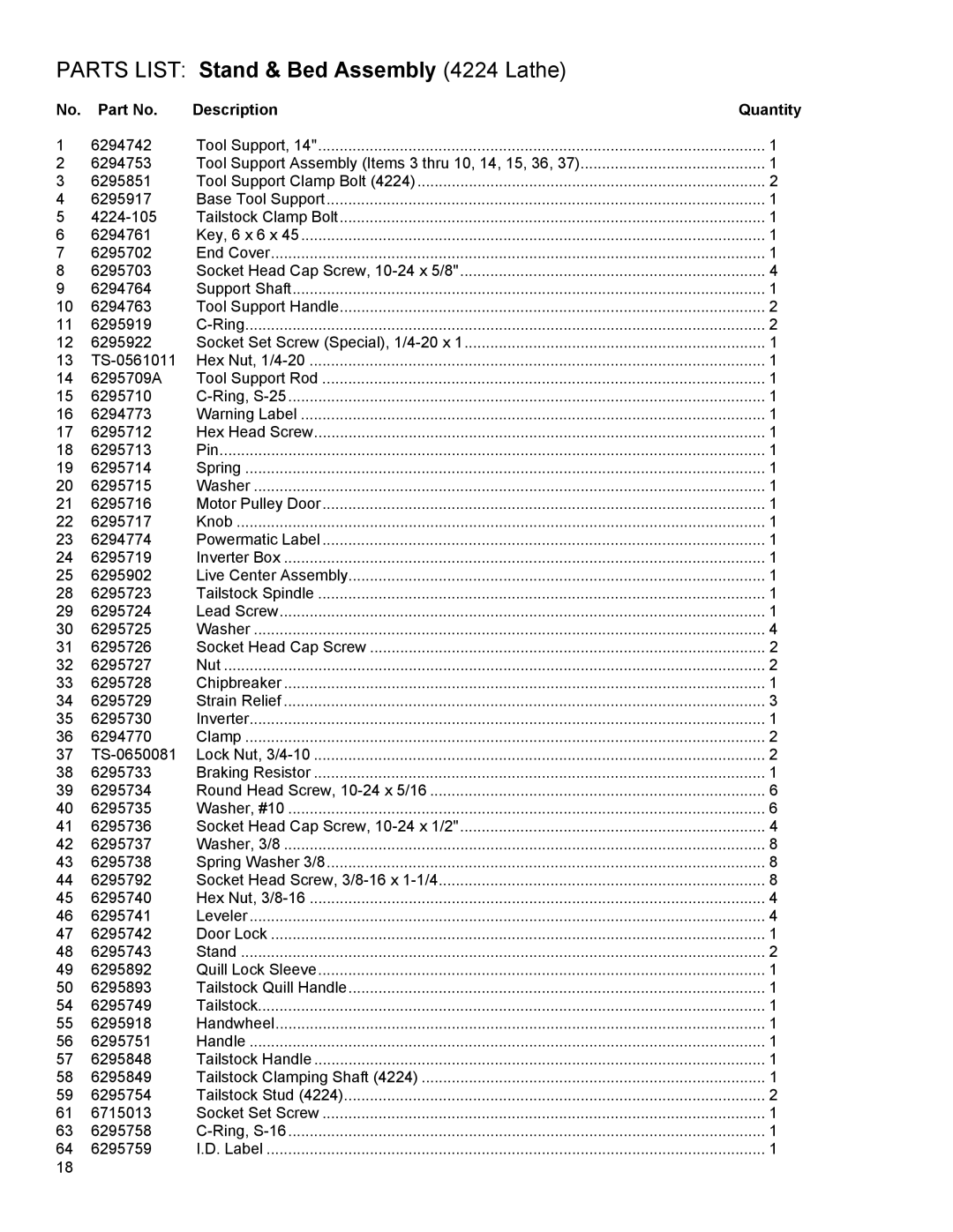 Powermatic operating instructions Parts List Stand & Bed Assembly 4224 Lathe, Description Quantity 