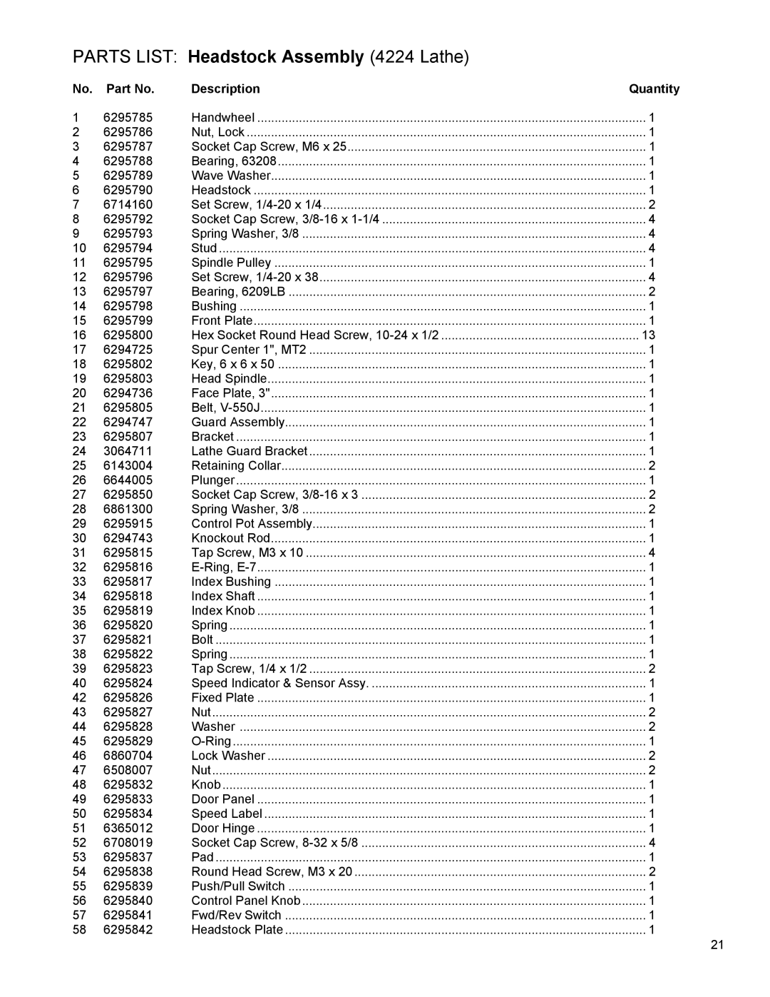 Powermatic operating instructions Parts List Headstock Assembly 4224 Lathe 