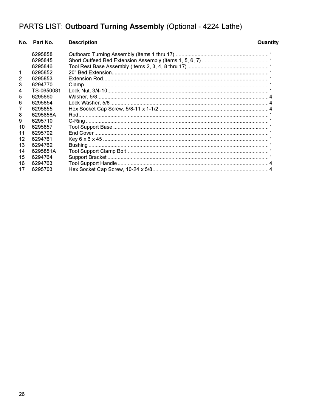 Powermatic operating instructions Parts List Outboard Turning Assembly Optional 4224 Lathe 