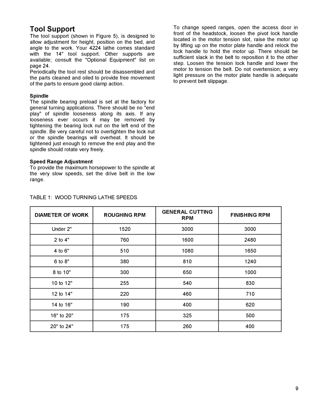 Powermatic 4224 operating instructions Tool Support, Spindle, Speed Range Adjustment 