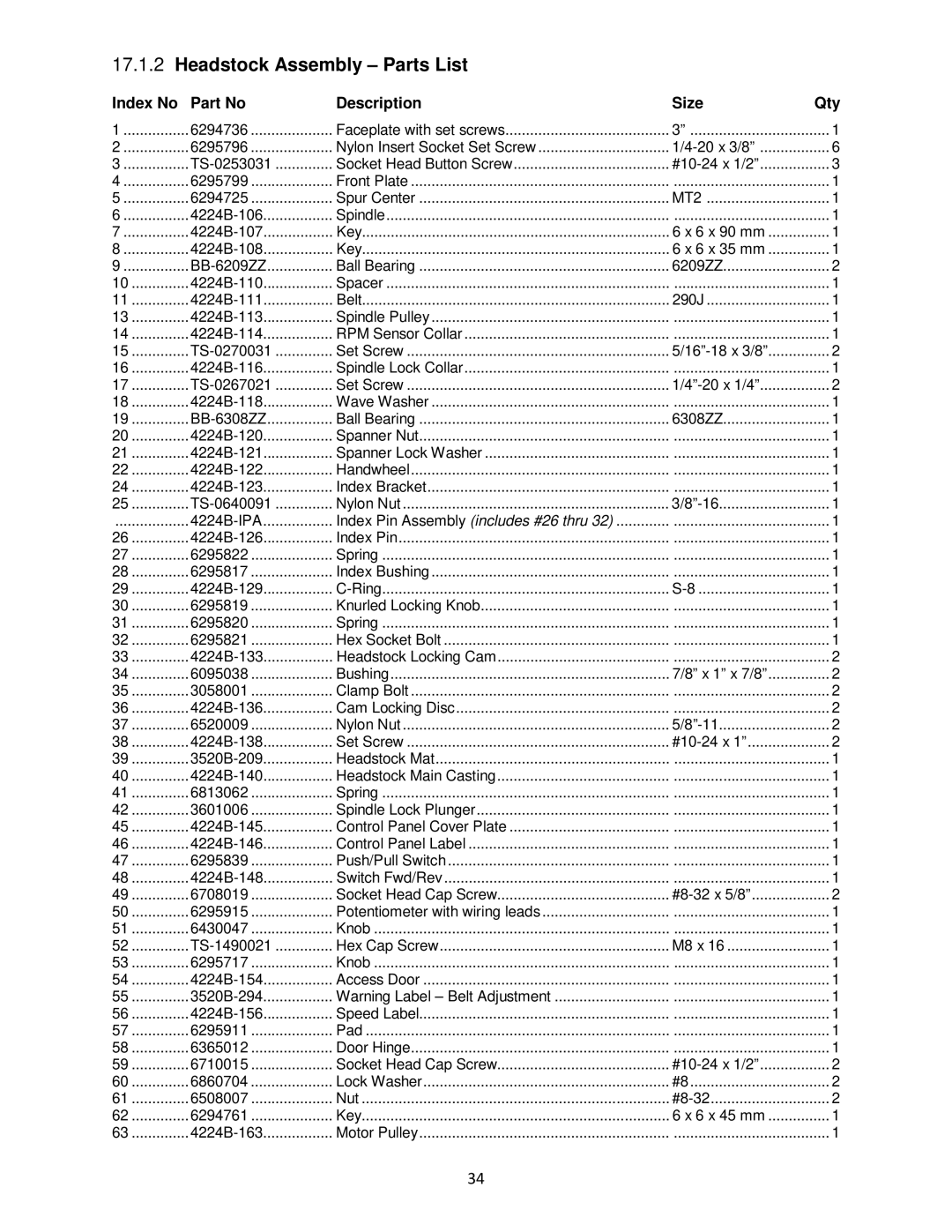 Powermatic 4224B operating instructions Headstock Assembly Parts List, Index No Description Size Qty 