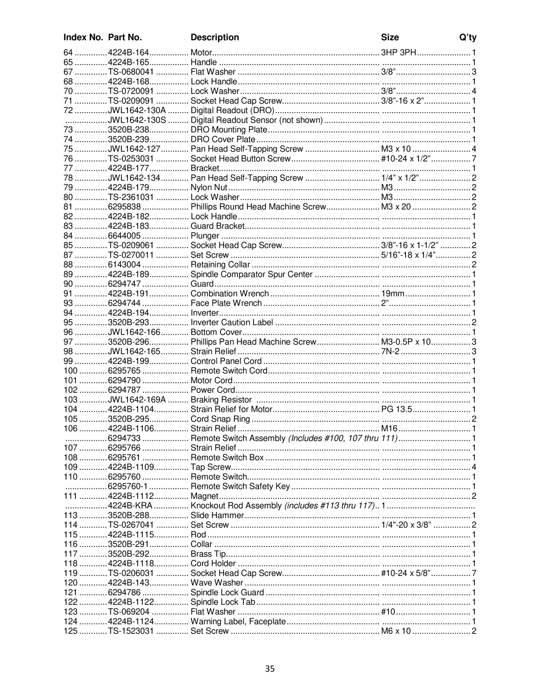 Powermatic 4224B operating instructions Index No. Part No Description Size ’ty 