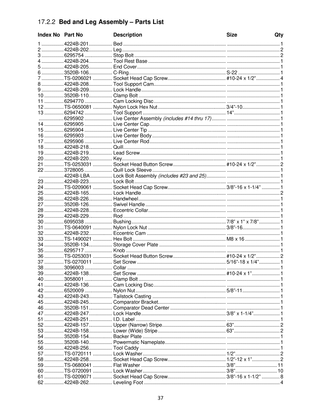 Powermatic 4224B operating instructions Bed and Leg Assembly Parts List, Index No Description Size Qty 