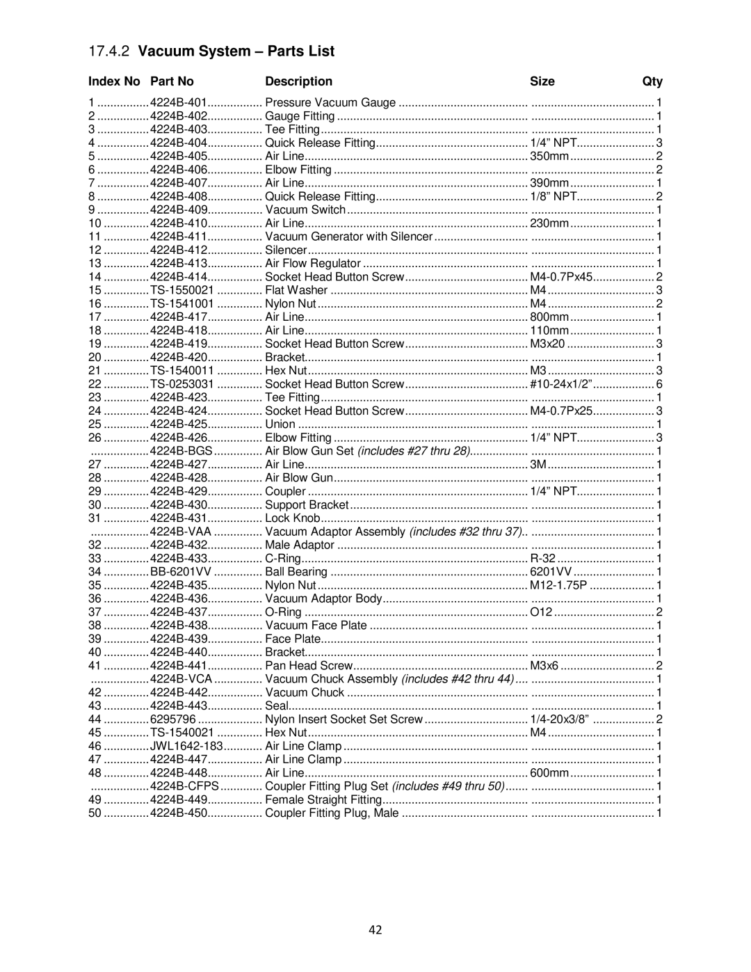 Powermatic 4224B operating instructions Vacuum System Parts List, Vacuum Chuck Assembly includes #42 thru 