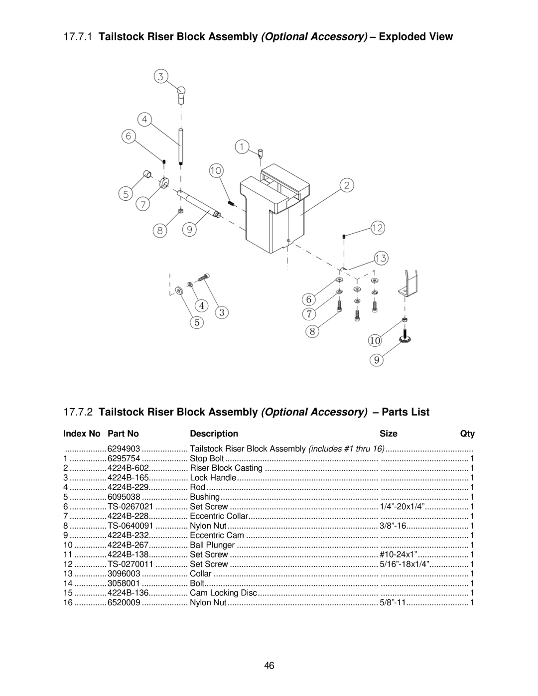 Powermatic 4224B operating instructions Index No Description Size Qty 