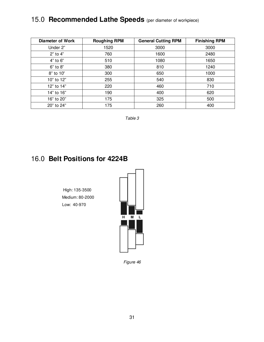 Powermatic operating instructions Belt Positions for 4224B 