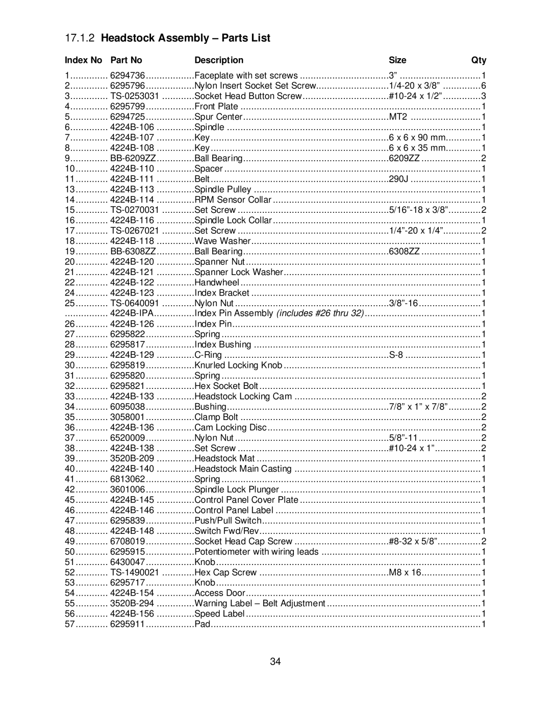 Powermatic 4224B operating instructions Headstock Assembly Parts List, Index No Description Size Qty 