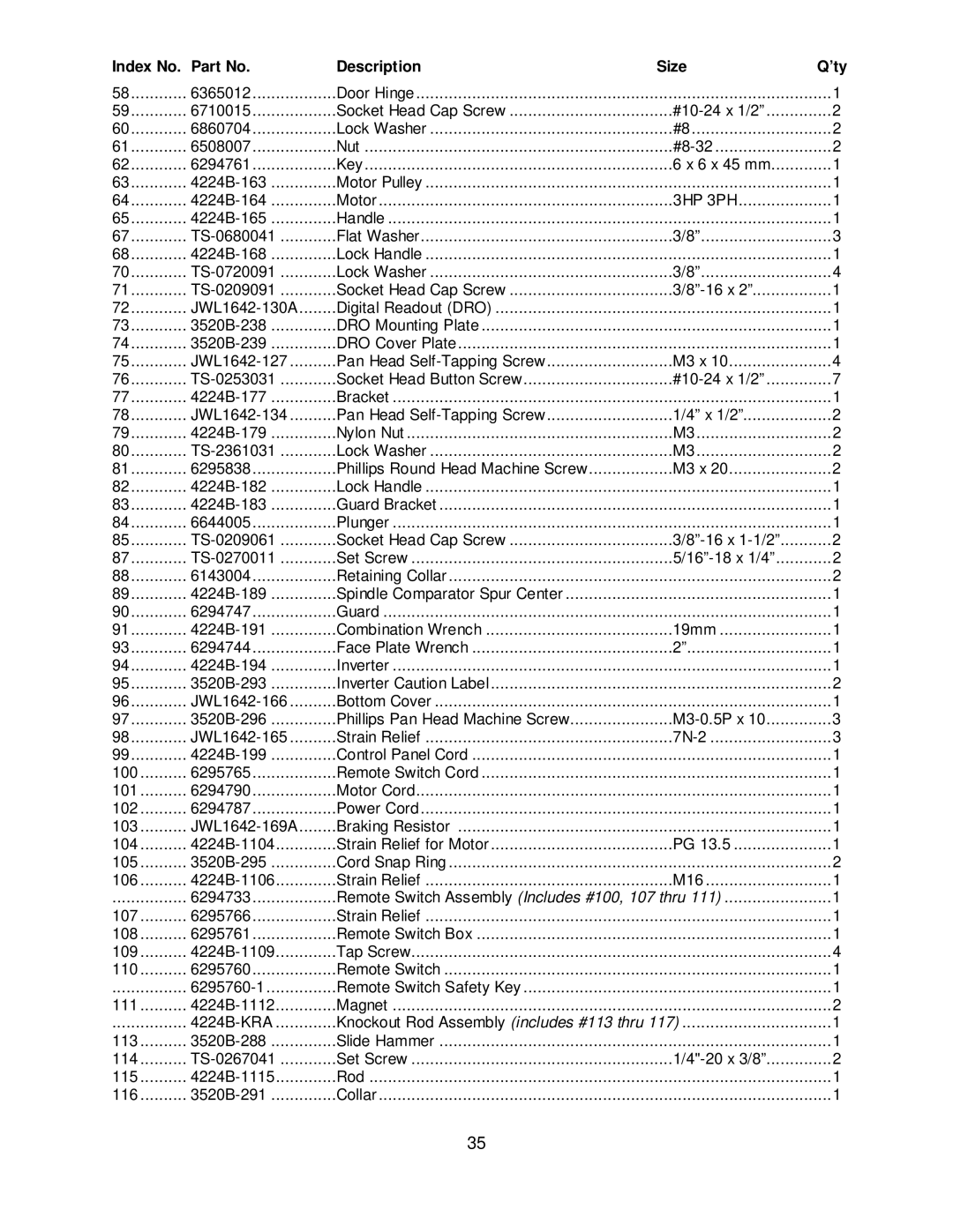 Powermatic 4224B operating instructions Index No Description Size ’ty 