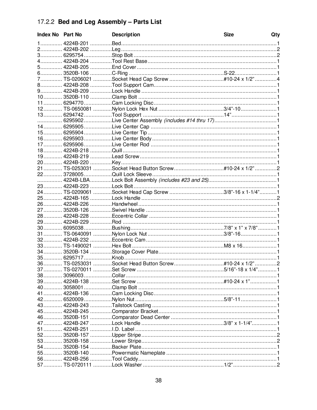 Powermatic 4224B operating instructions Bed and Leg Assembly Parts List, Index No Description Size Qty 