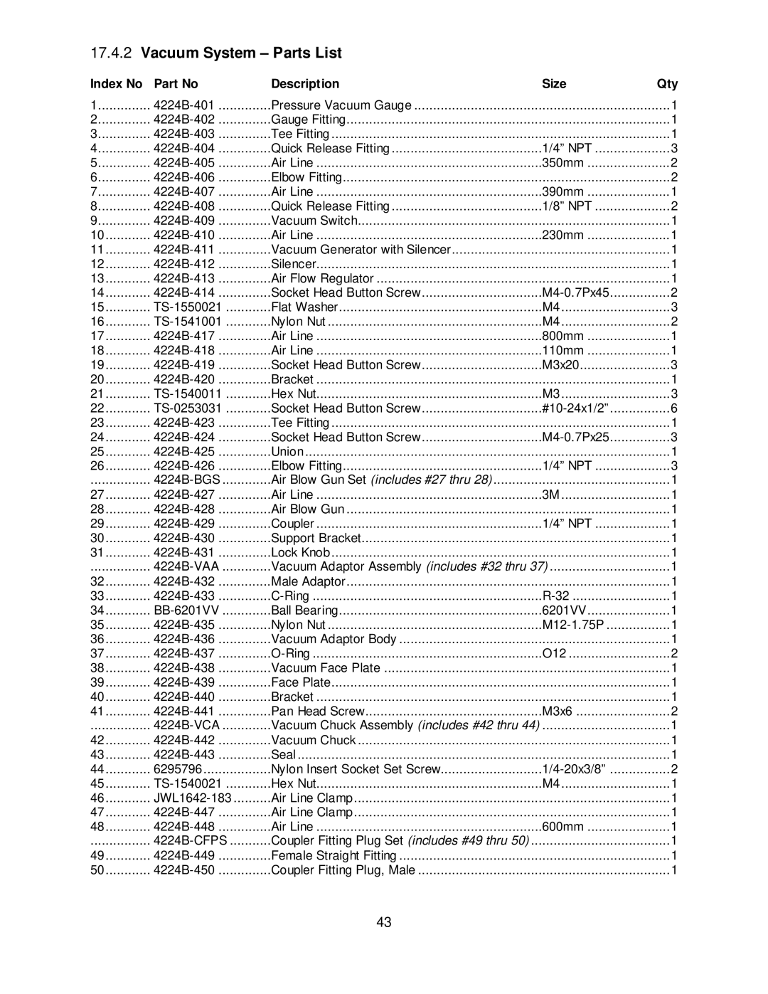 Powermatic 4224B operating instructions Vacuum System Parts List 