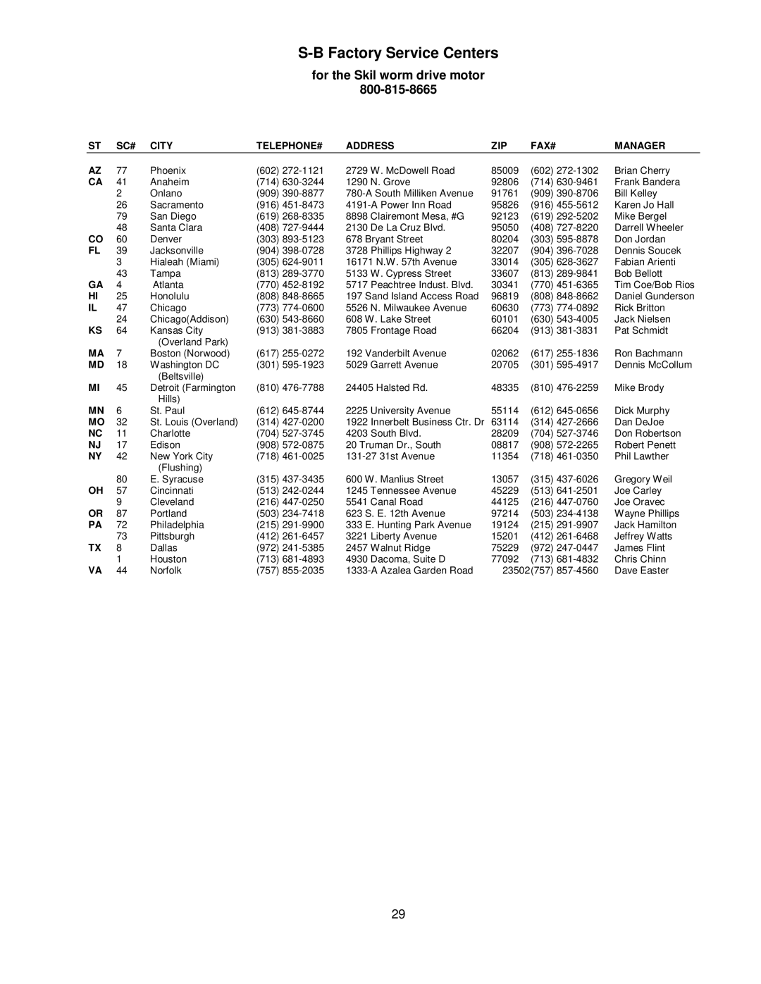 Powermatic 511 operating instructions Factory Service Centers, For the Skil worm drive motor 