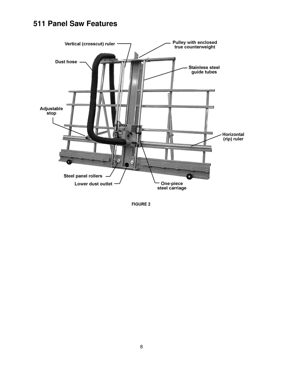 Powermatic 511 operating instructions Panel Saw Features 