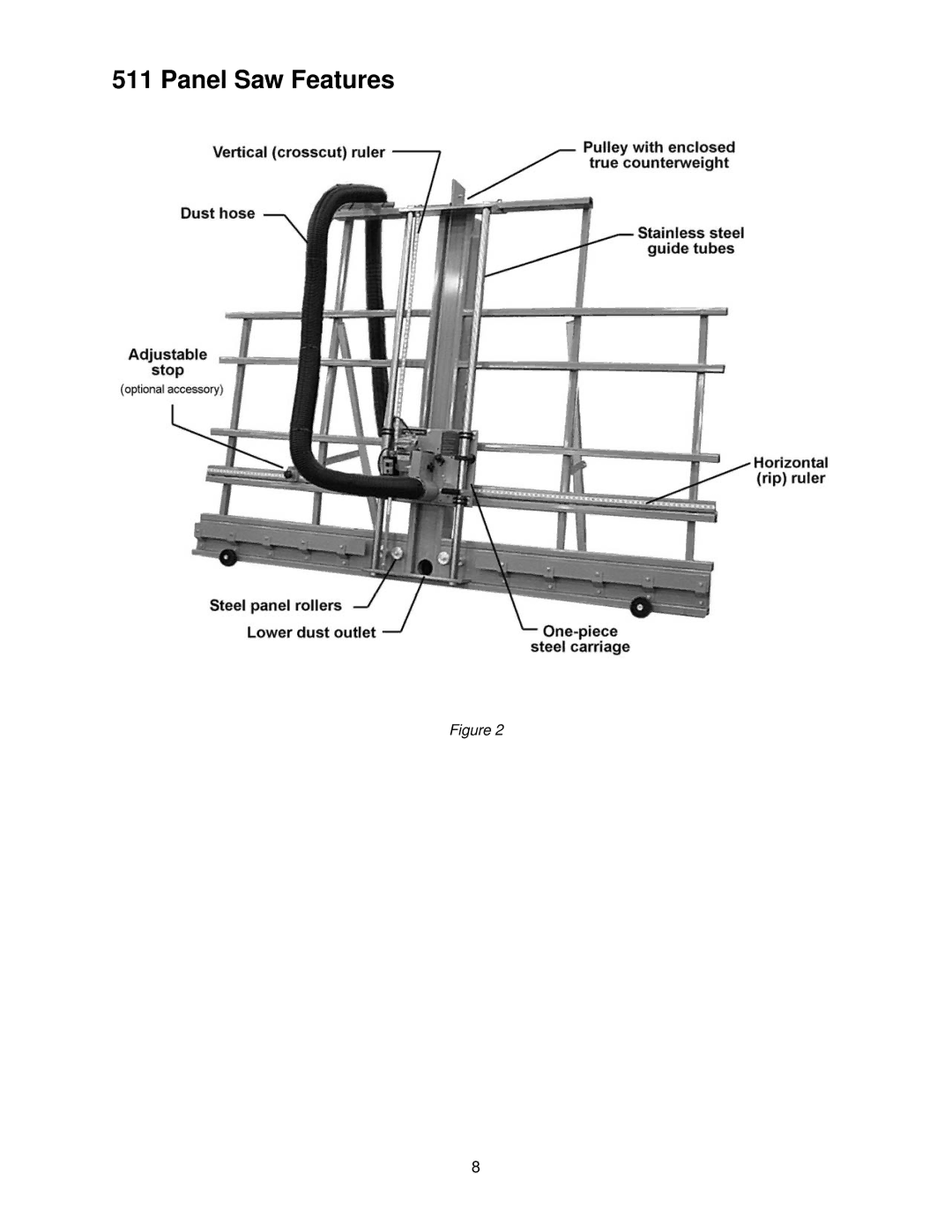 Powermatic 511 operating instructions Panel Saw Features 