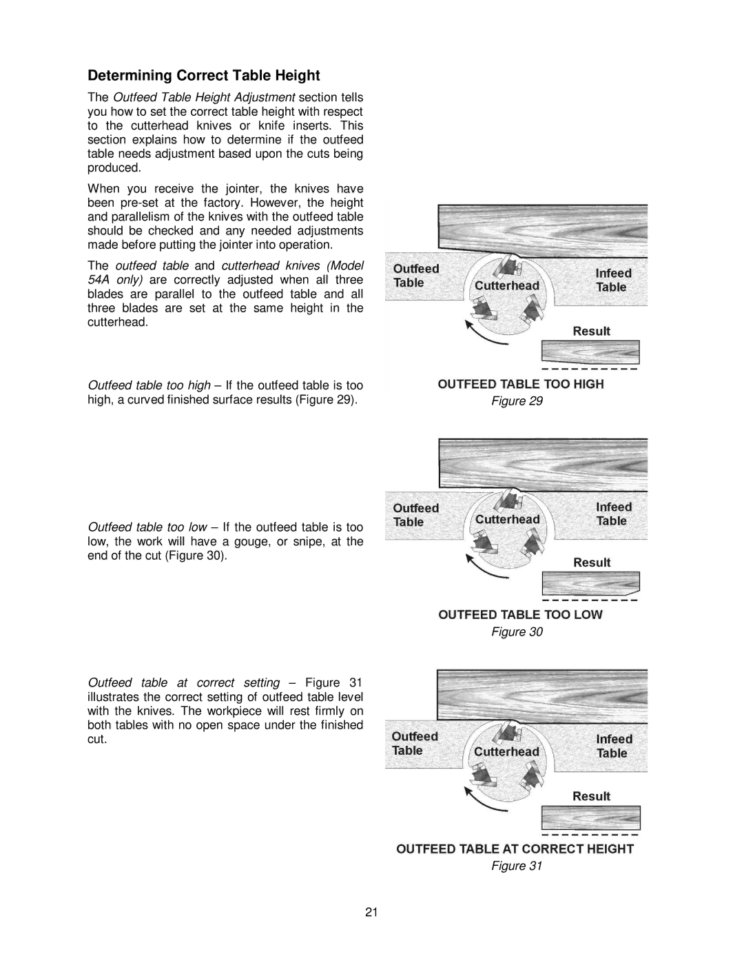 Powermatic 54HH, 54A operating instructions Determining Correct Table Height 