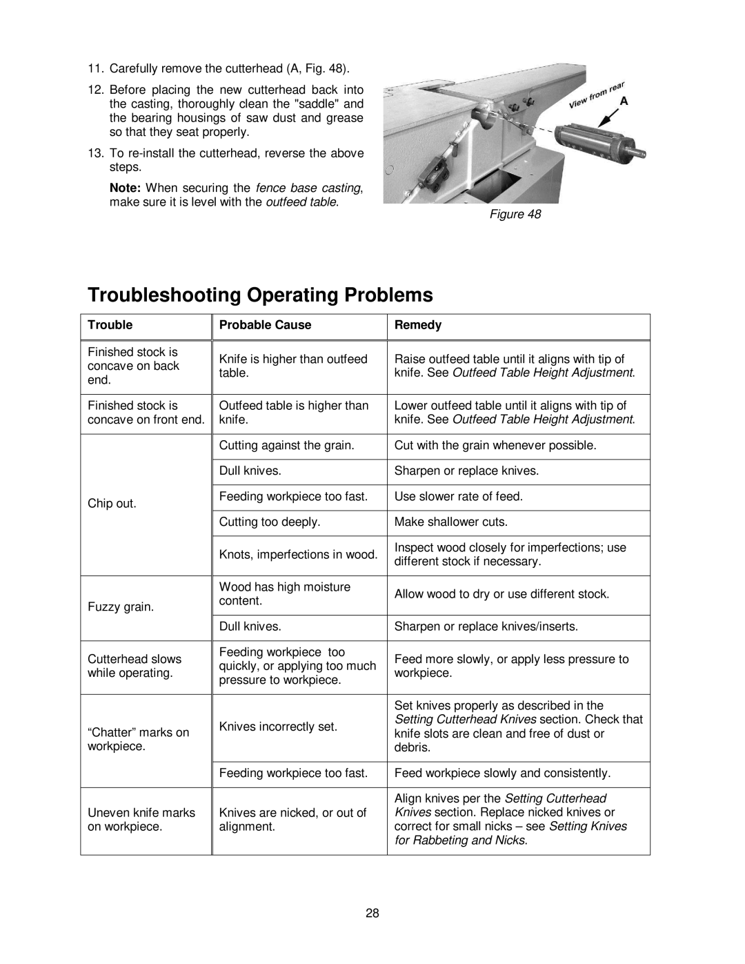 Powermatic 54A, 54HH operating instructions Troubleshooting Operating Problems, Probable Cause Remedy 