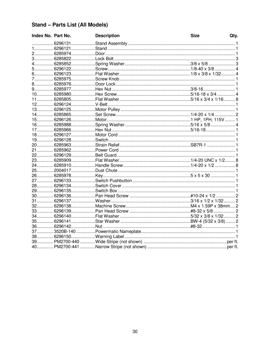 Powermatic 54A, 54HH operating instructions Stand Parts List All Models, Index No. Part No Description Size Qty 