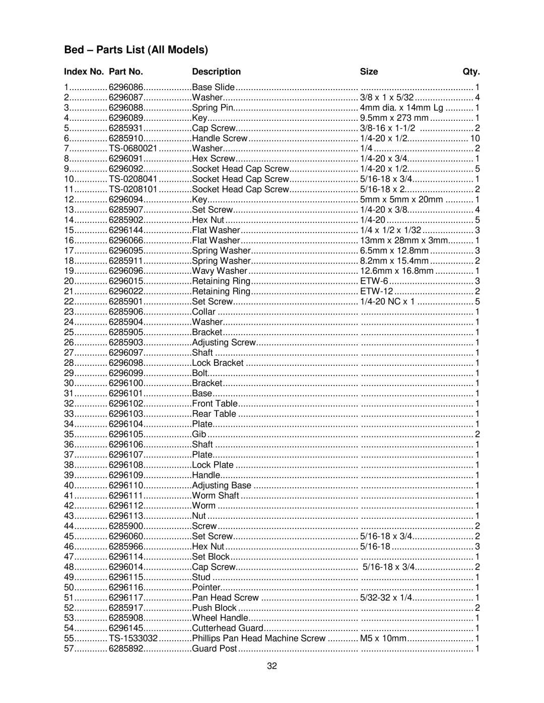 Powermatic 54A, 54HH operating instructions Bed Parts List All Models 