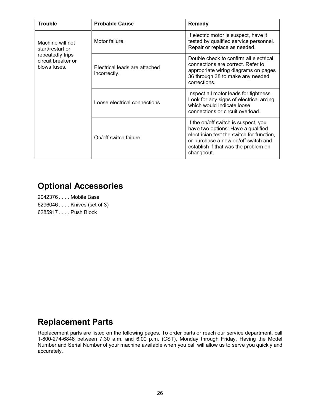 Powermatic 60B operating instructions Optional Accessories, Replacement Parts, Trouble Probable Cause Remedy 