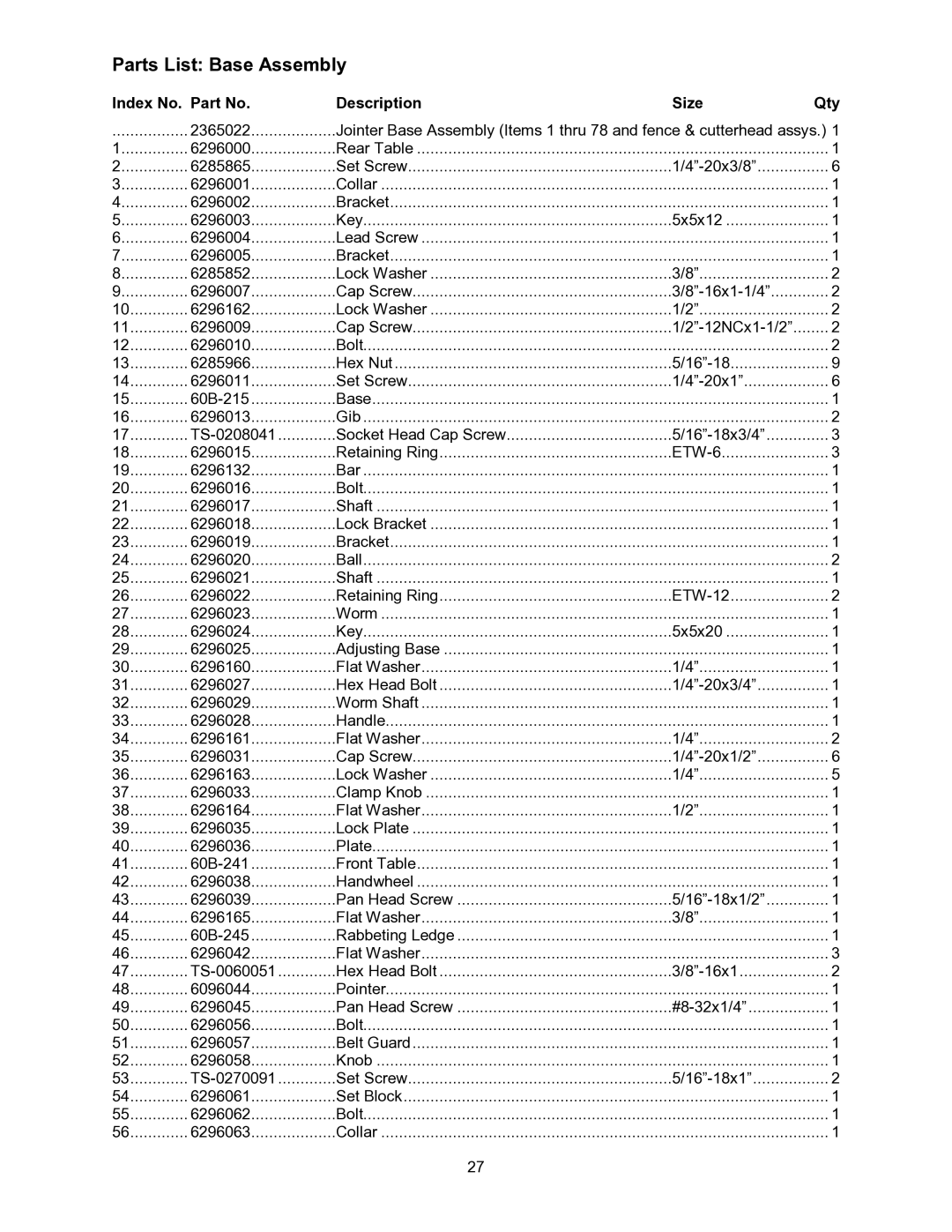 Powermatic 60B operating instructions Parts List Base Assembly, Index No. Part No Description Size Qty 